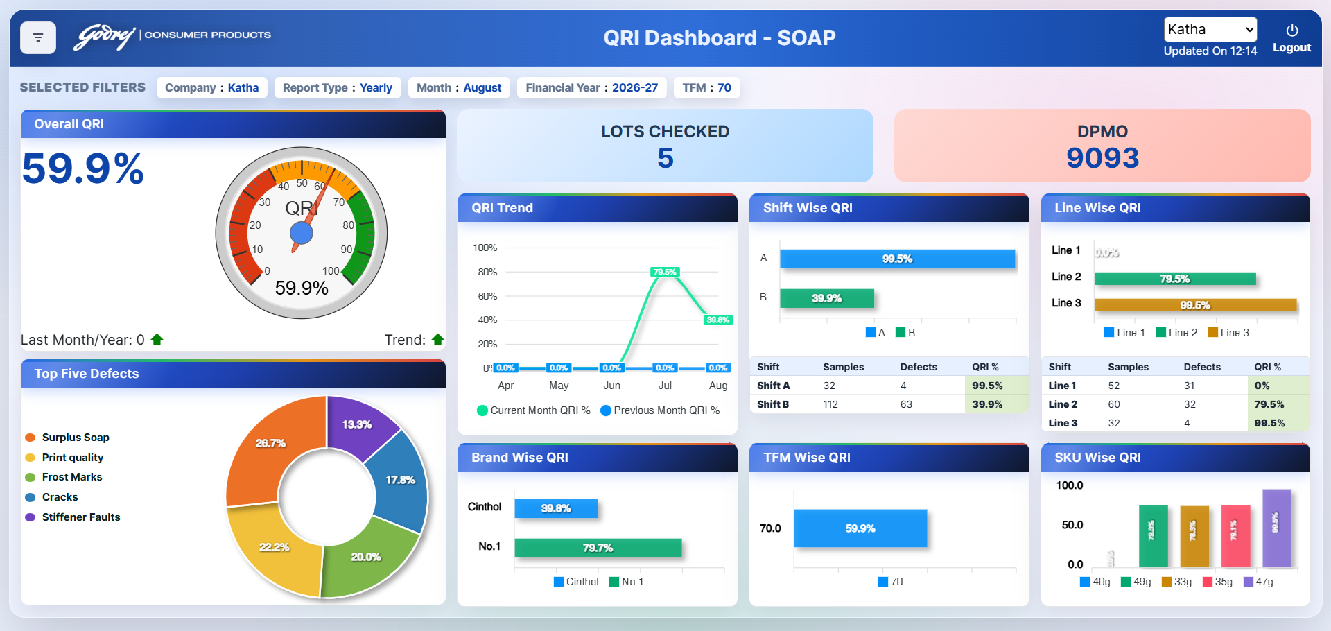 QRI Dashboard Software Development