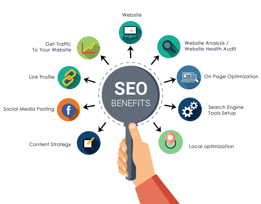  Local Seo Services